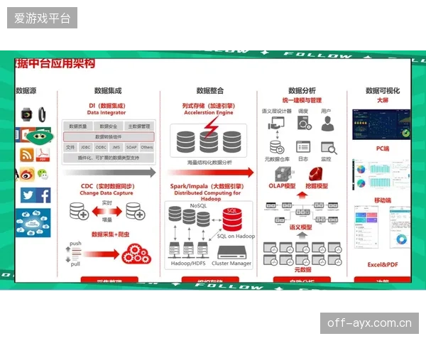 体育直播的数据中台建设，标志着场馆运营的决策逻辑正从经验驱动转向数据对齐
